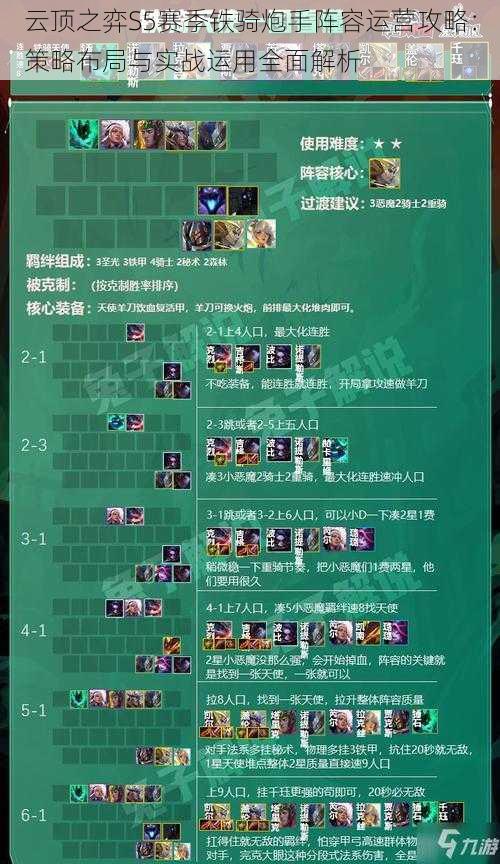 云顶之弈S5赛季铁骑炮手阵容运营攻略:策略布局与实战运用全面解析