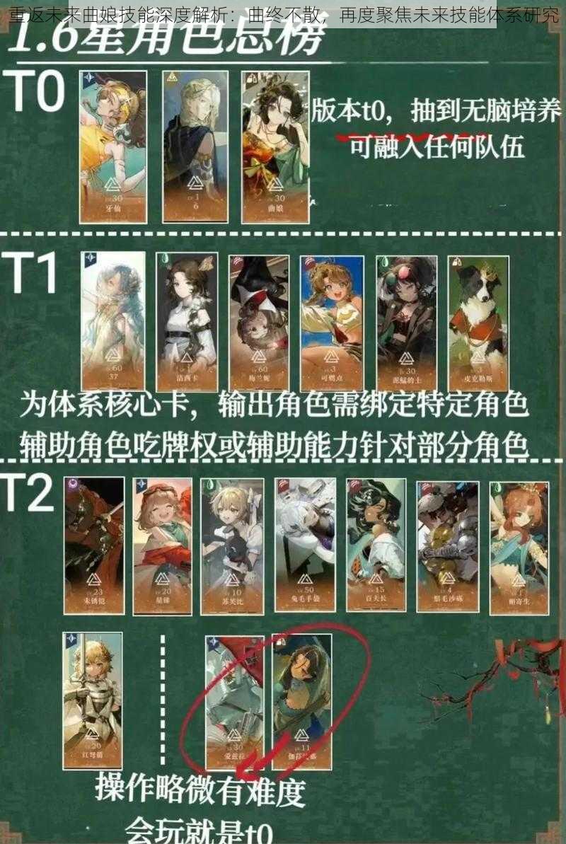 重返未来曲娘技能深度解析:曲终不散,再度聚焦未来技能体系研究