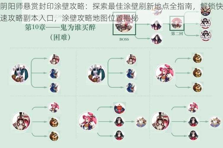 阴阳师悬赏封印涂壁攻略:探索最佳涂壁刷新地点全指南,解锁快速攻略副本入口,涂壁攻略地图位置揭秘