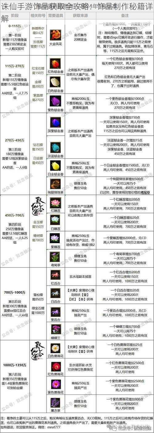 诛仙手游饰品获取全攻略:饰品制作秘籍详解