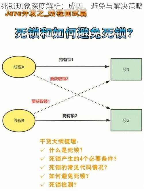 死锁现象深度解析：成因、避免与解决策略